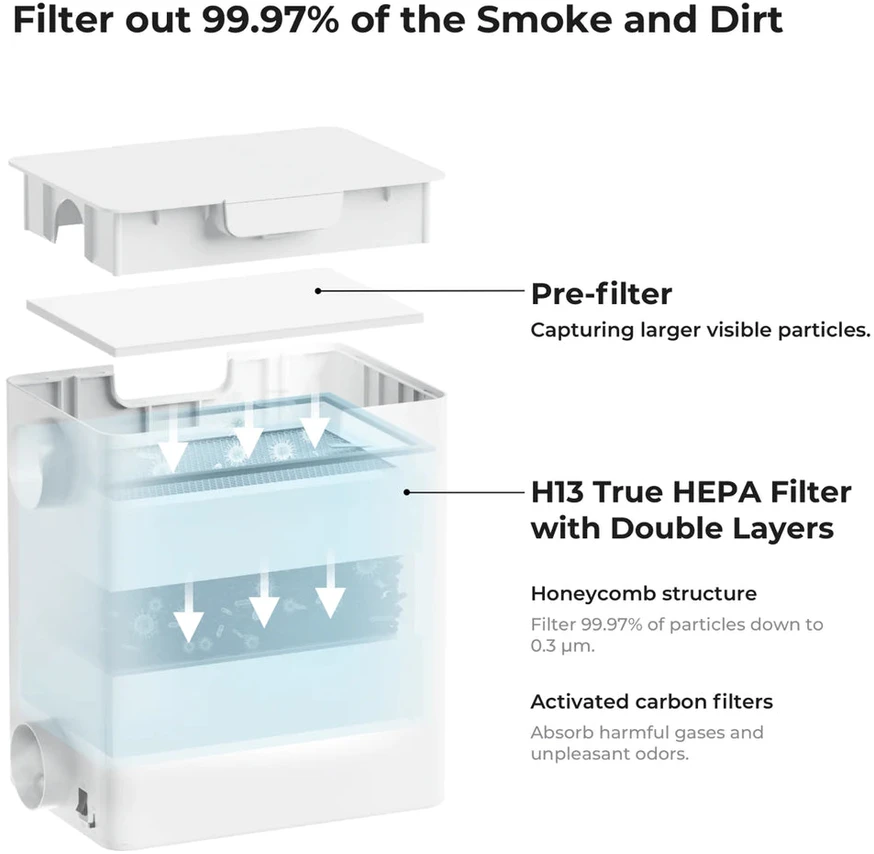xTool Desktop Smoke Purifier Filter