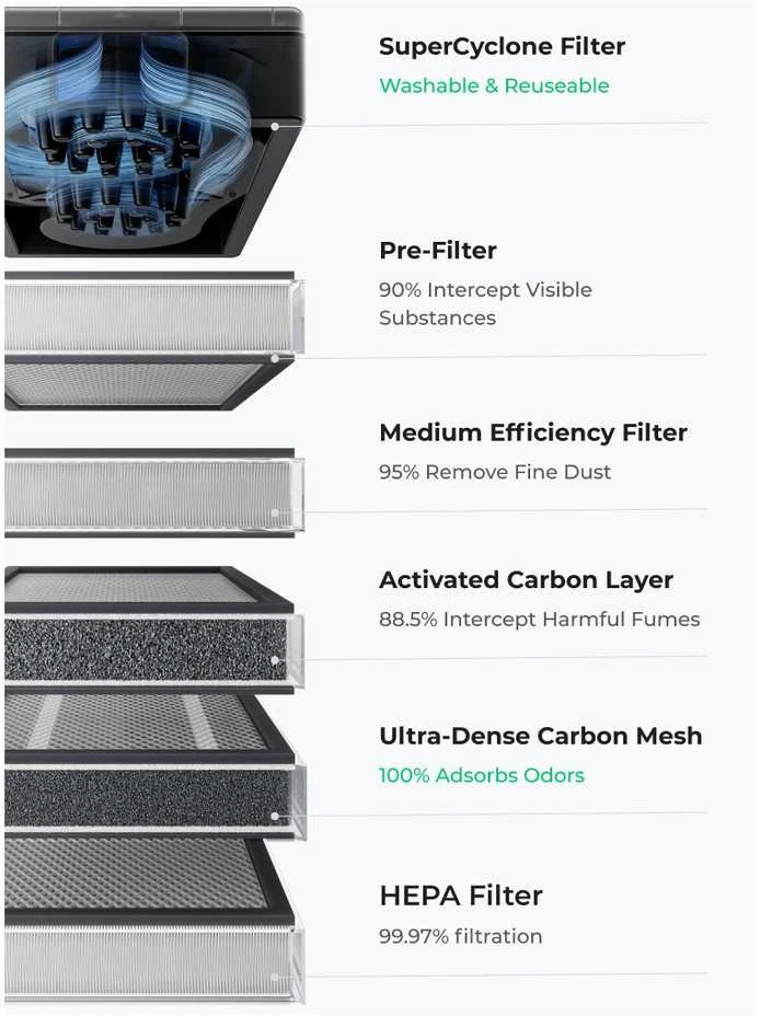xTool SafetyPro™ AP2 V1.0 - High Efficiency Filter didelio efektyvumo filtras