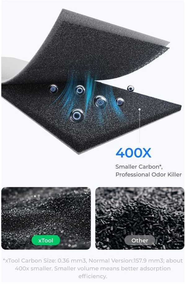 xTool SafetyPro™ AP2 V1.0 - Ultra Dense Carbon Mesh Filter itin tankus anglies tinklelio filtras