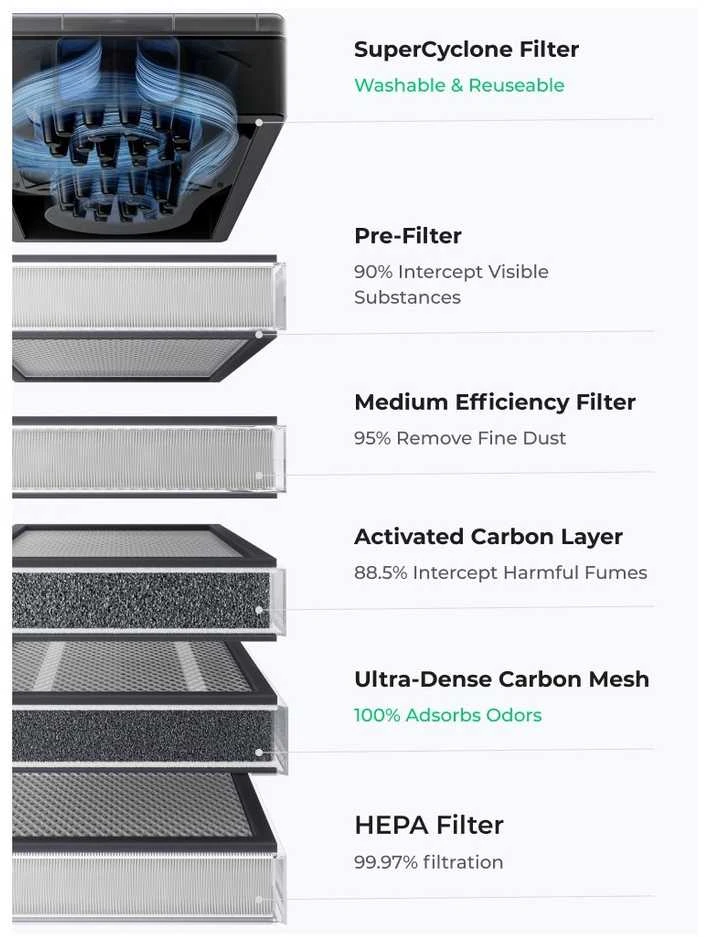 xTool SafetyPro™ AP2 V1.0 - Ultra Dense Carbon Mesh Filter itin tankus anglies tinklelio filtras