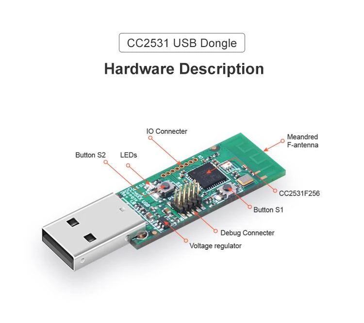 Sonoff Zigbee CC2531 USB jungtis