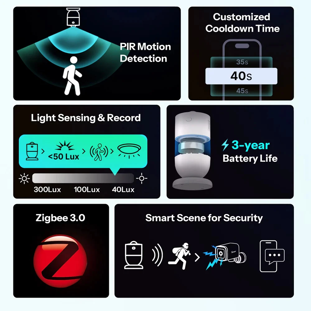 Zigbee judesio jutiklis Sonoff SNZB-03PR2