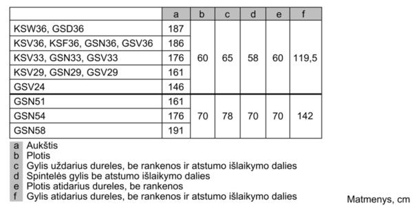 Bosch ‎GSN58AWDP GSN58AWDP Serija 6, Laisvai statomas šaldiklis, 191 x 70 cm
