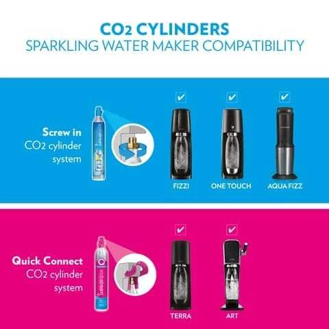 SodaStream prisukamas CO2 angliarūgštės cilindras, 60l, mėlynas