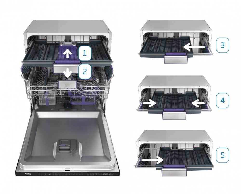 Indaplovė Beko BDIN36530