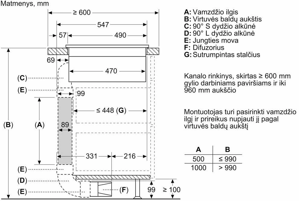Indukcinė kaitlentė su integruota ventiliacijos sistema Bosch PXX89BD56E