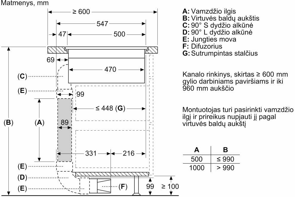 Indukcinė kaitlentė su integruota ventiliacijos sistema Neff T58PL6EX2