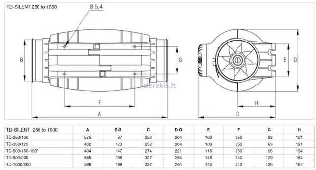 Ventiliatorius Palau TD 350/125 SILENT *230-240V50/60* kanāla ventilators