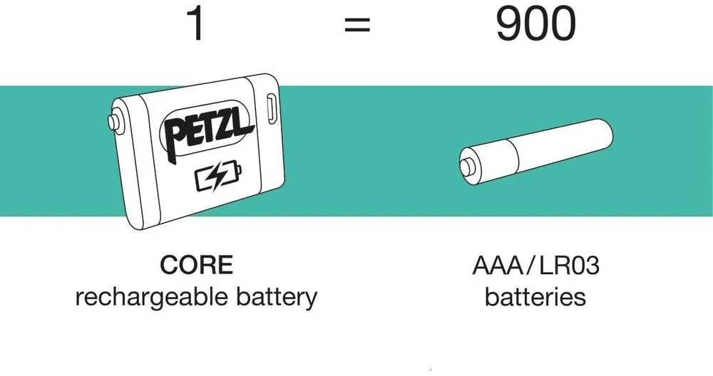 Akumuliatorius Petzl Accu Core 2 1250 mAh C-Type