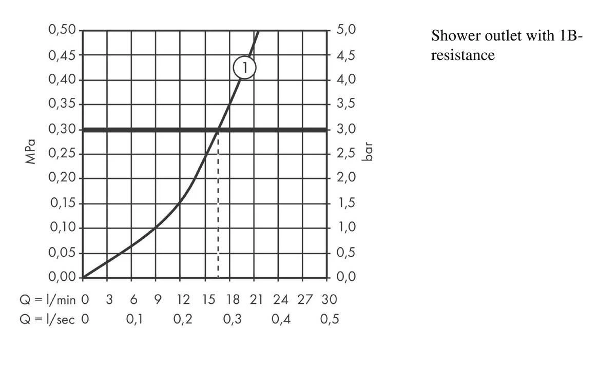 Termostatinis dušo maišytuvas Hansgrohe Ecostat 13116670