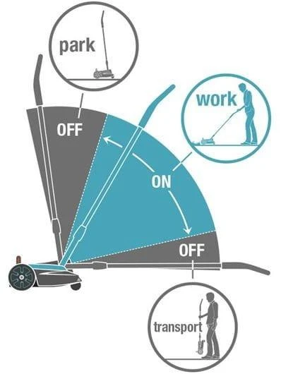 Gardena Akumuliatorinė vejapjovė HandyMower 22/18V P4A
