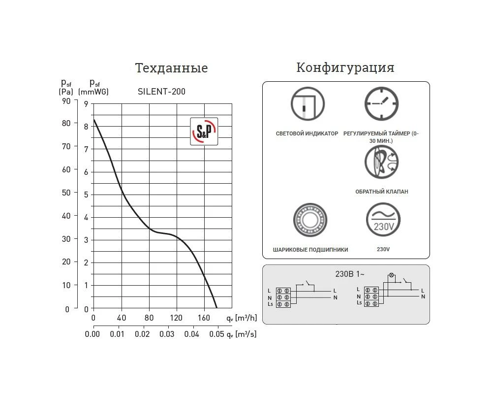 Thermex Ventiliatorius SILENT-200 CRZ 5210425400