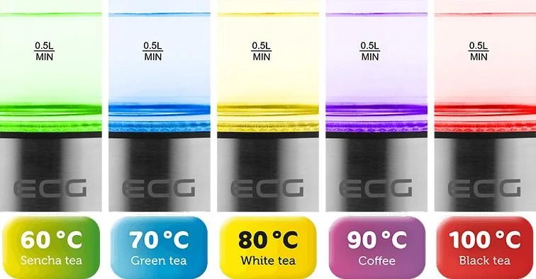 Virdulys ECG Colore  1,7l