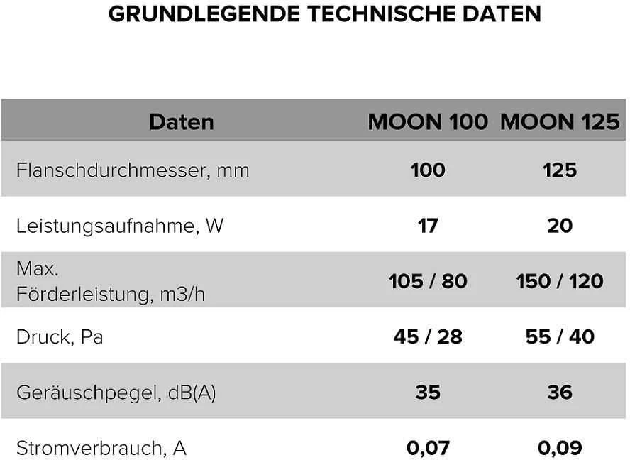 Vonios kambario ventiliatorius Vlano MOON 100 T (su laikmačiu) 100 mm