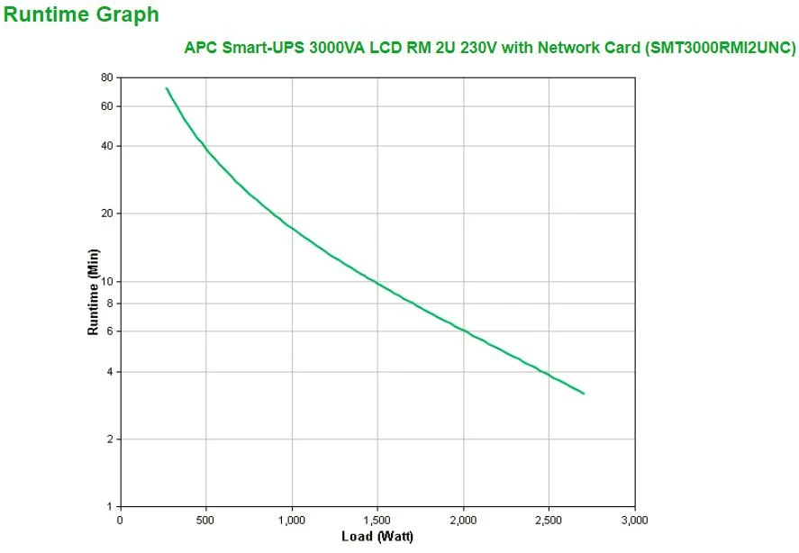 APC Smart-UPS 3000VA LCD RM 2U 230V su tinklo kortele