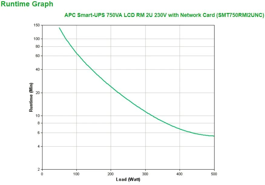 APC SMART-UPS 750VA LCD RM 2U 230V SU TINKLO KORTELĖ