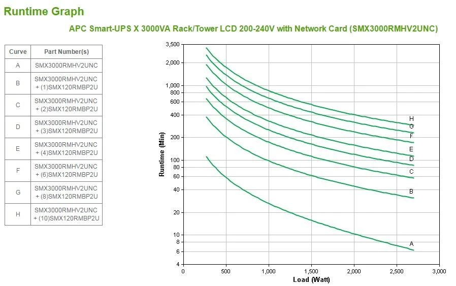 APC Smart-UPS X 3000VA stovo / bokšto LCD 200-240V su tinklo kortele