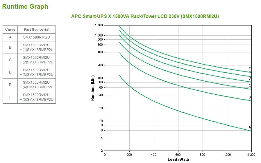 APC Smart-UPS X 1500VA Rack/Tower LCD 230V