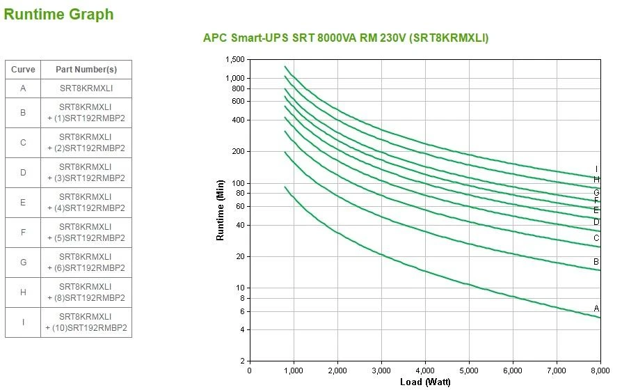 Apc „Smart-UPS SRT 8000VA RM 230V“