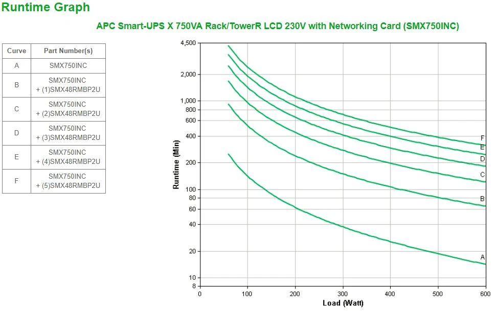 APC Smart-UPS X 750VA Rack/TowerR LCD 230V su tinklo kortele