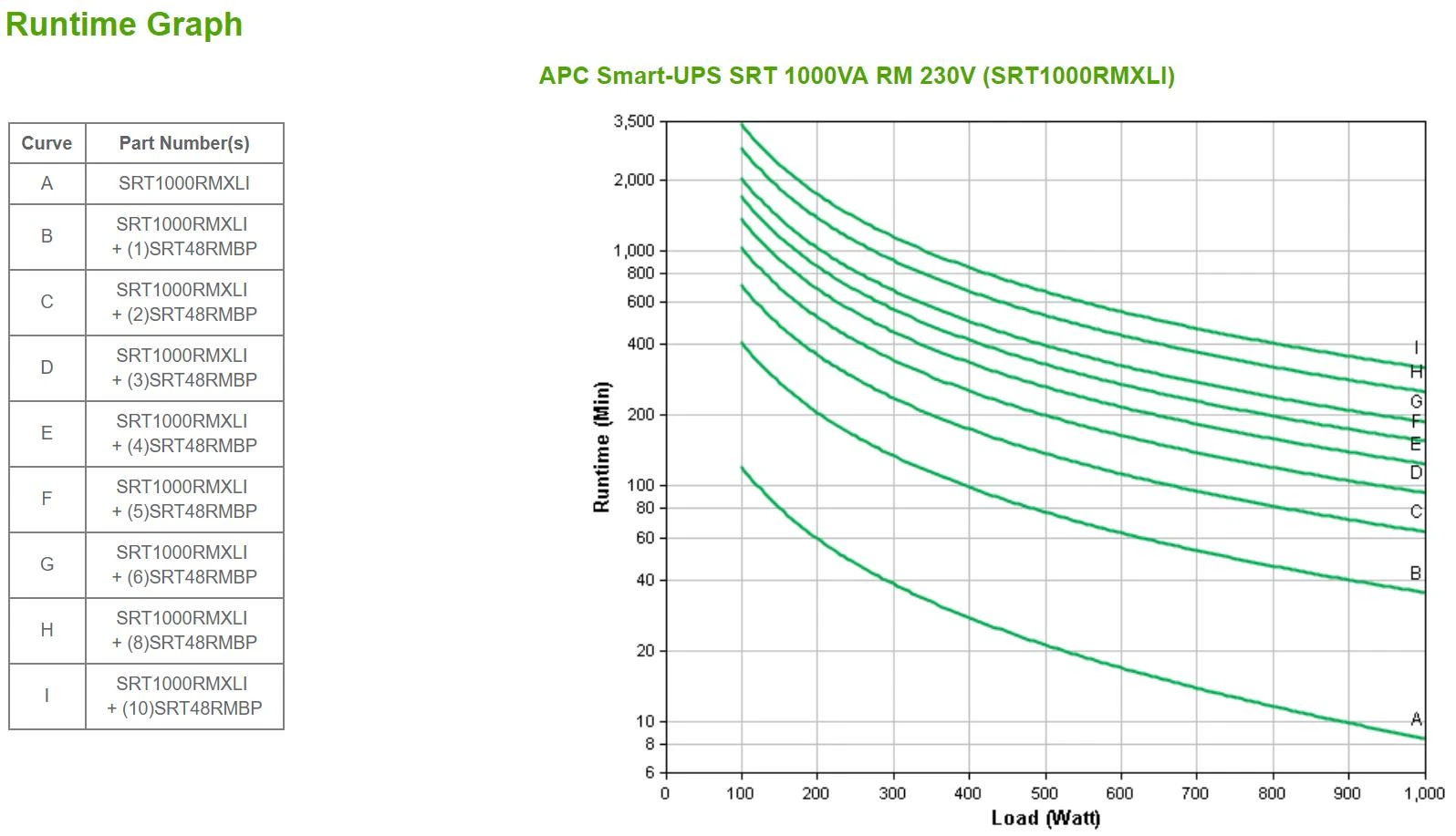 APC SMART-UPS SRT 1000VA RM 230V