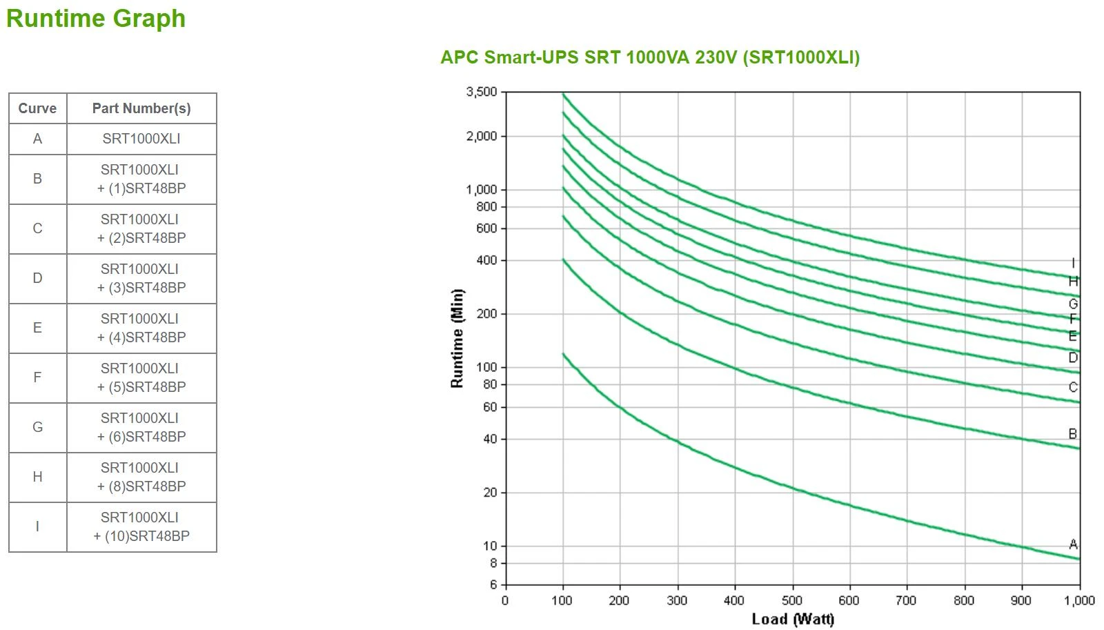 APC SMART-UPS SRT 1000VA 230V