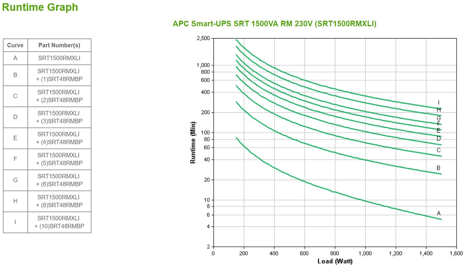 APC SMART-UPS SRT 1500VA RM 230V