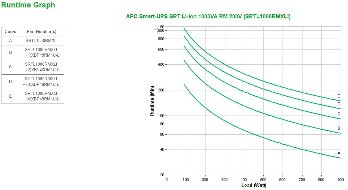 APC SRTL1000RMXLI nepertraukiamo maitinimo resursai (UPS) Dviguba konversija (prisijungus) 1000 VA 900 W 8 AC išvestis(ys / čių)