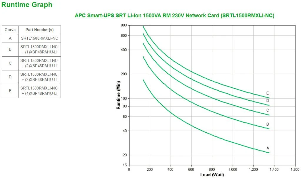 APC SRTL1500RMXLI-NC nepertraukiamo maitinimo resursai (UPS) Dviguba konversija (prisijungus) 1500 VA 1350 W 8 AC išvestis(ys / čių)