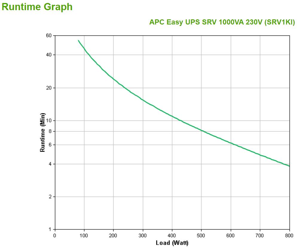 APC EASY UPS SRV 1000VA 230V