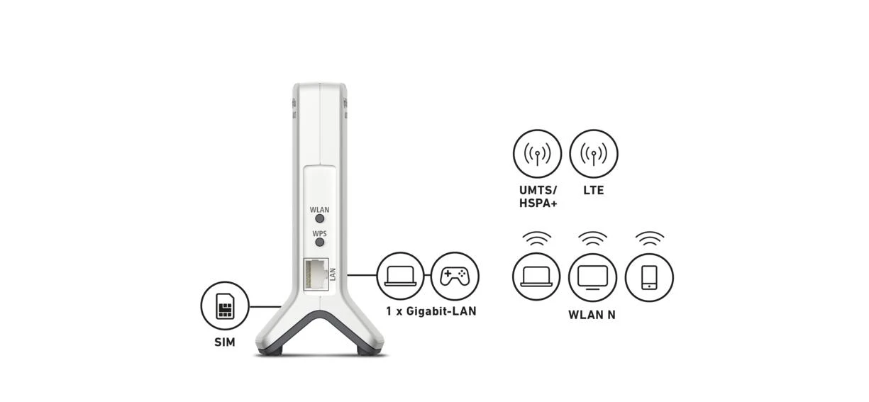 AVM Box 6820 LTE belaidis maršrutizatorius Viena juosta (2,4 GHz) Gigabitinis eternetas 3G 4G Balta