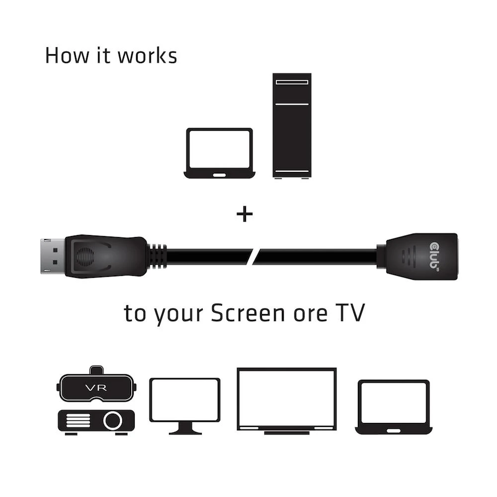 DisplayPort 1.4 adapterio sujungimo schema