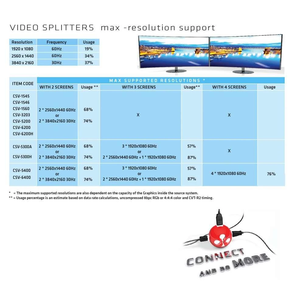 CLUB 3D MST šakotuvas „DisplayPort 1.2“ į „HDMI“ su dviem monitoriais