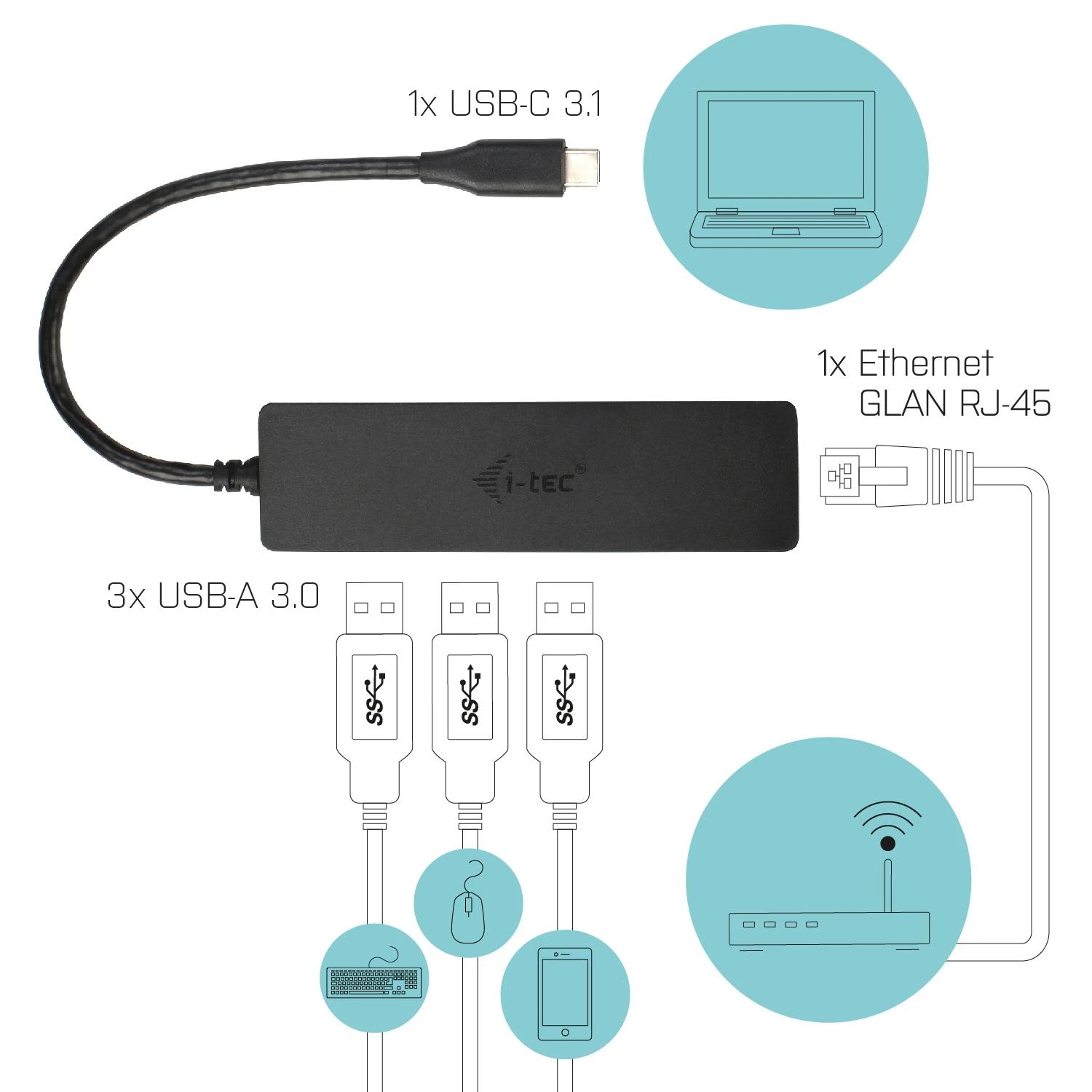 I-tec Advance C31GL3SLIM sąsajos šakotuvas USB 3.2 Gen 1 (3.1 Gen 1) Type-C 5000 Mbit/ai Juoda