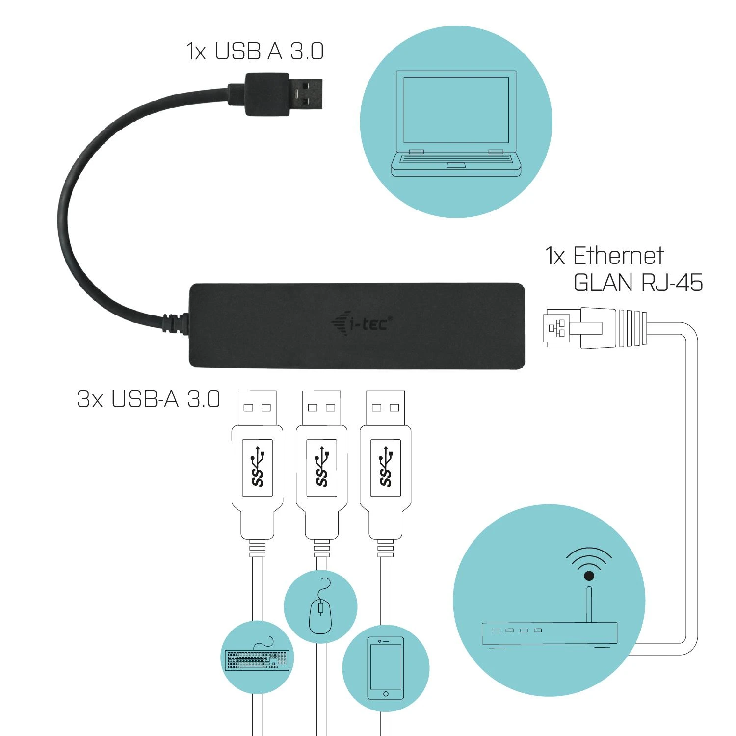 I-tec USB šakotuvas su Ethernet jungtimi ir prietaisų schemomis