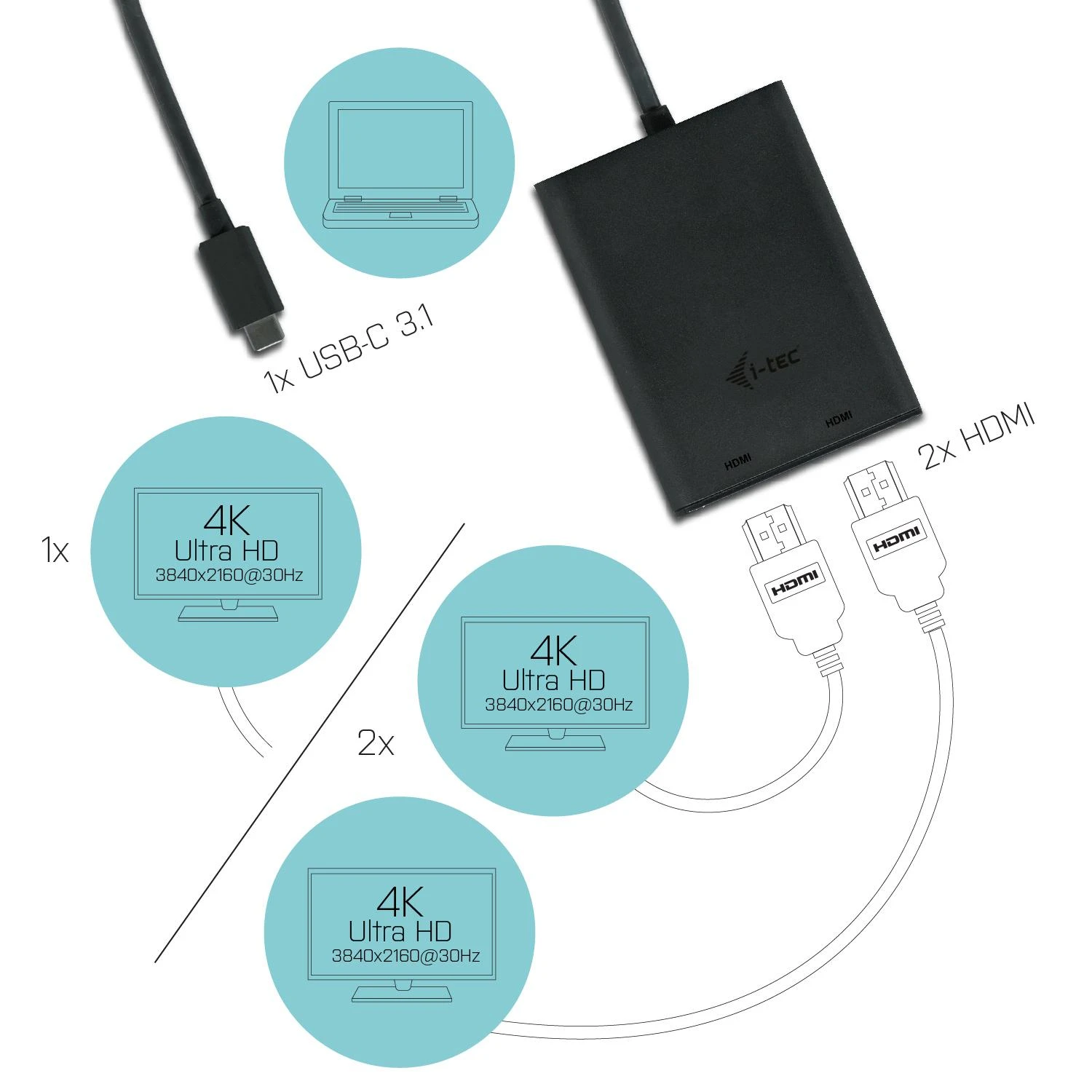I-TEC USB C prie dviejų HDMI prievadų vaizdo adapteris 2x HDMI prievadas 4K Ultra HD suderinamas su Thunderbolt 3