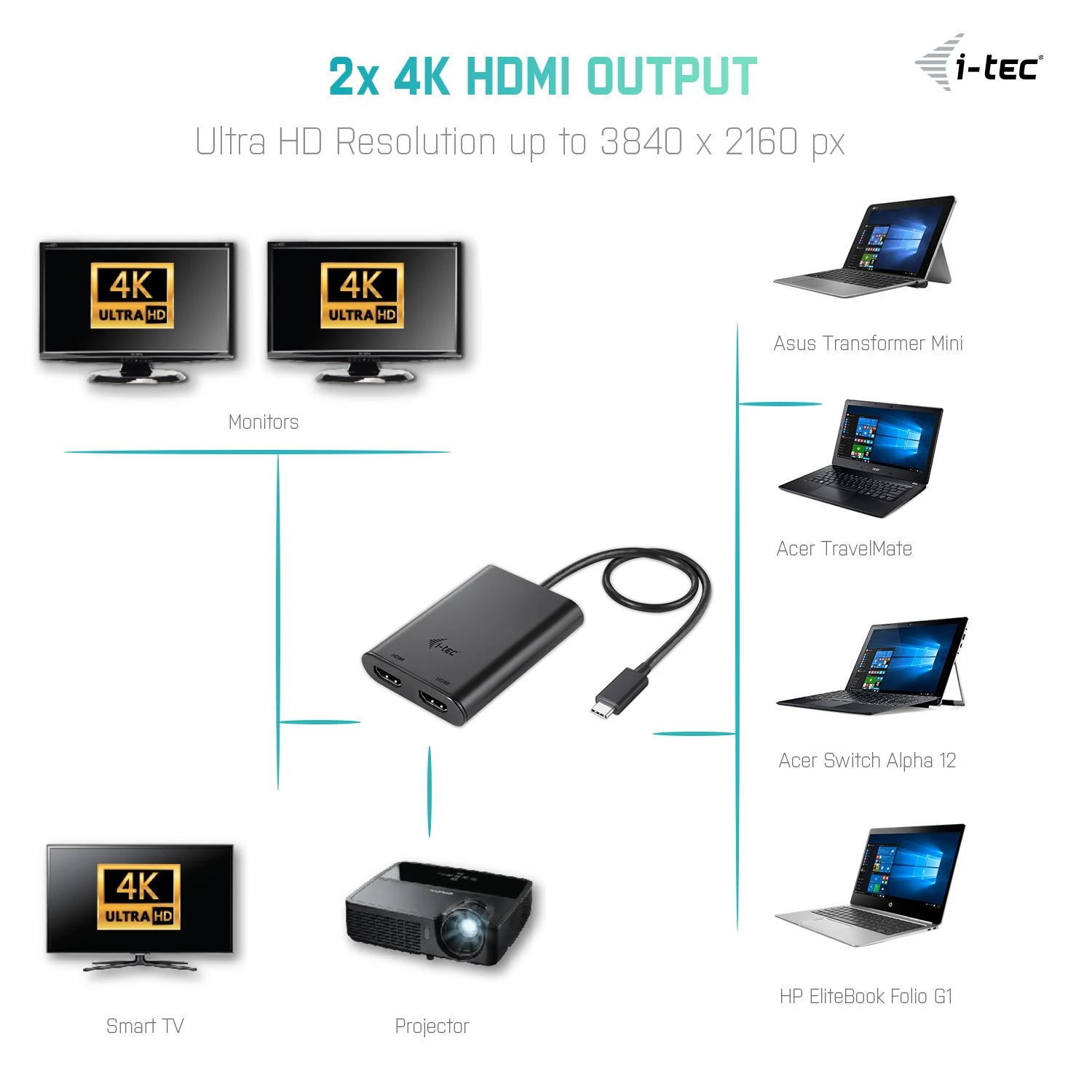 i-tec USB-C adapterio prijungimo prie įrenginių schema
