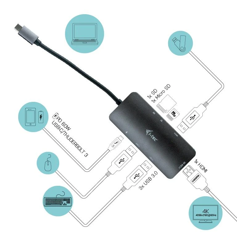 I-TEC doko stotelės funkcionalumo schema
