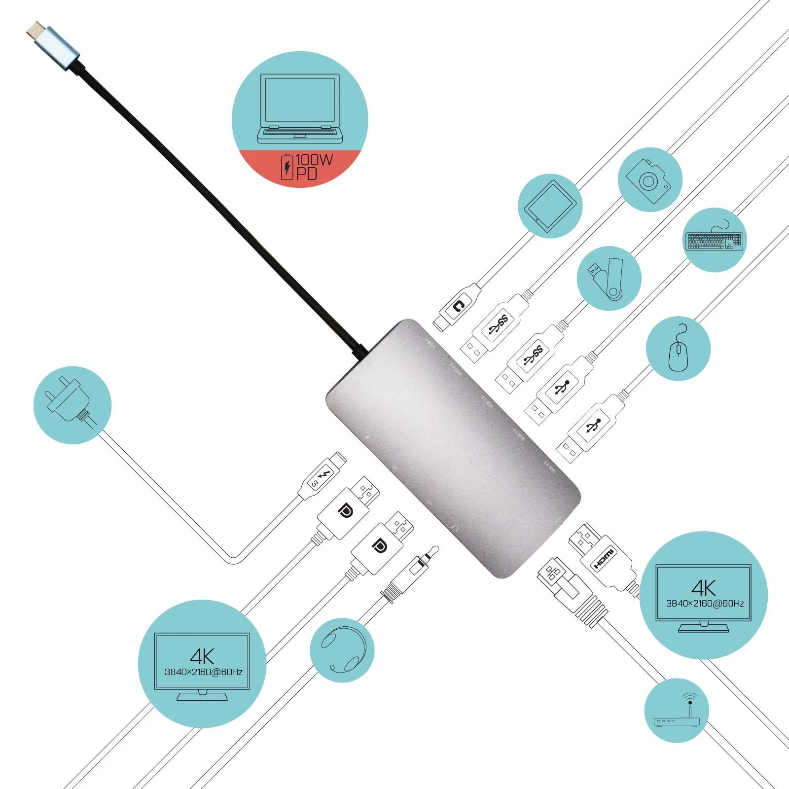I-TEC doko prijungimo schema su 4K ir USB piktogramomis