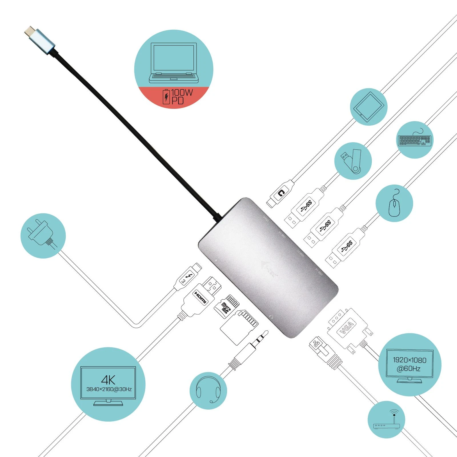 I-tec C31NANODOCK jungčių schema
