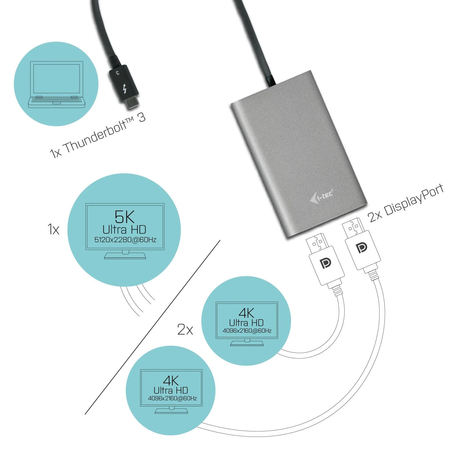 I-TEC THUNDERBOLT3 Dual DP vaizdo adapteris, skirtas Thunderbolt3 MacOS ir Windows, palaiko 1x 5K 60Hz Monitorius arba 2x 4K 60Hz Monitorius