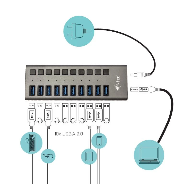 I-TEC 10 prievadų USB HUB jungčių schema