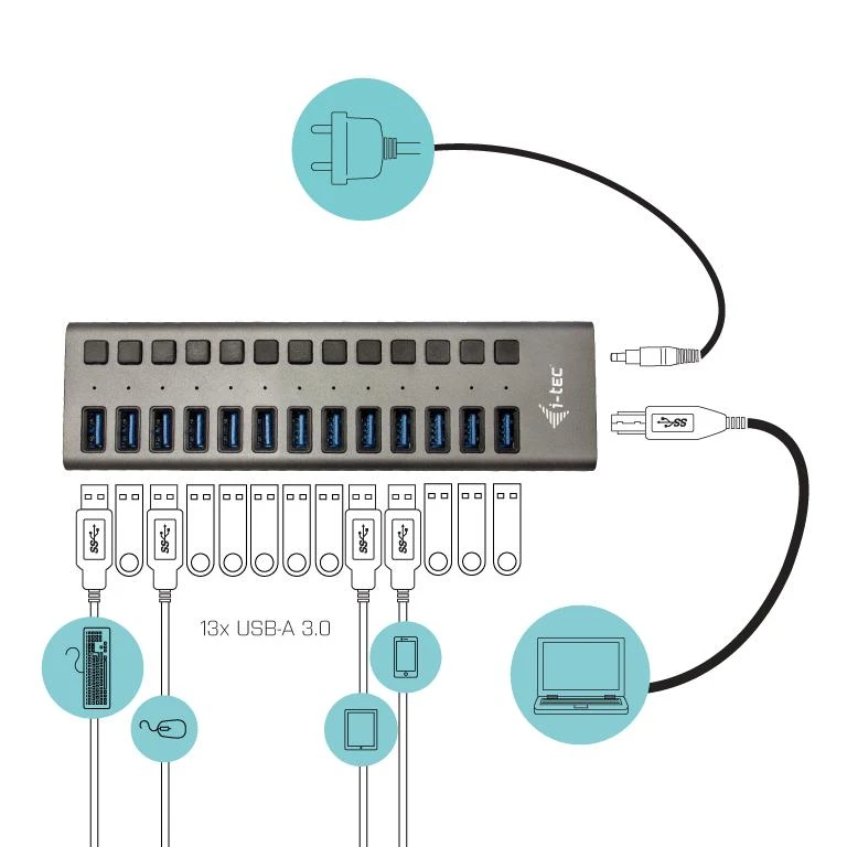 I-tec 13 prievadų USB 3.0 šakotuvas su jungčių schema