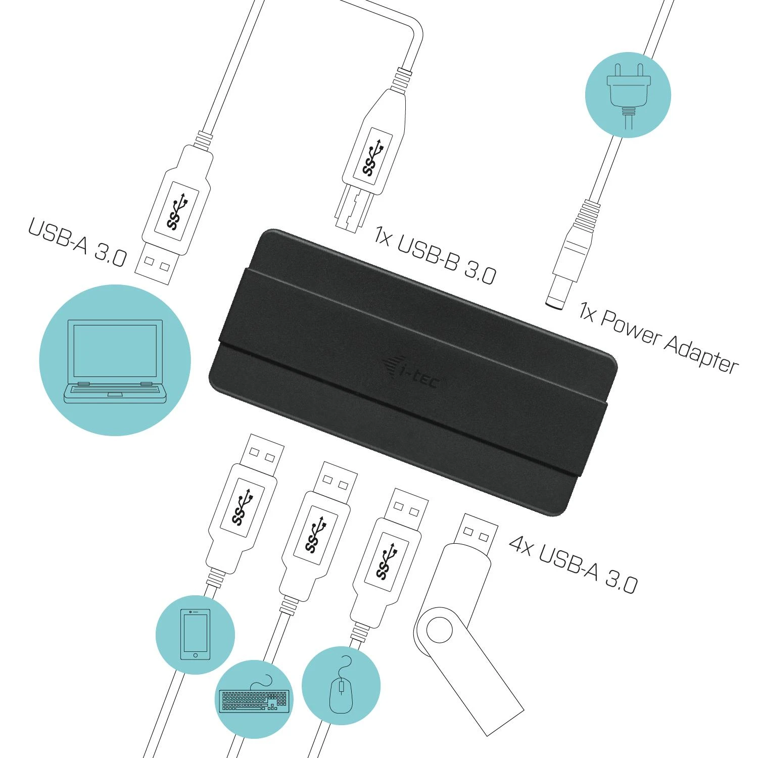 I-tec USB šakotuvas – jungčių schema