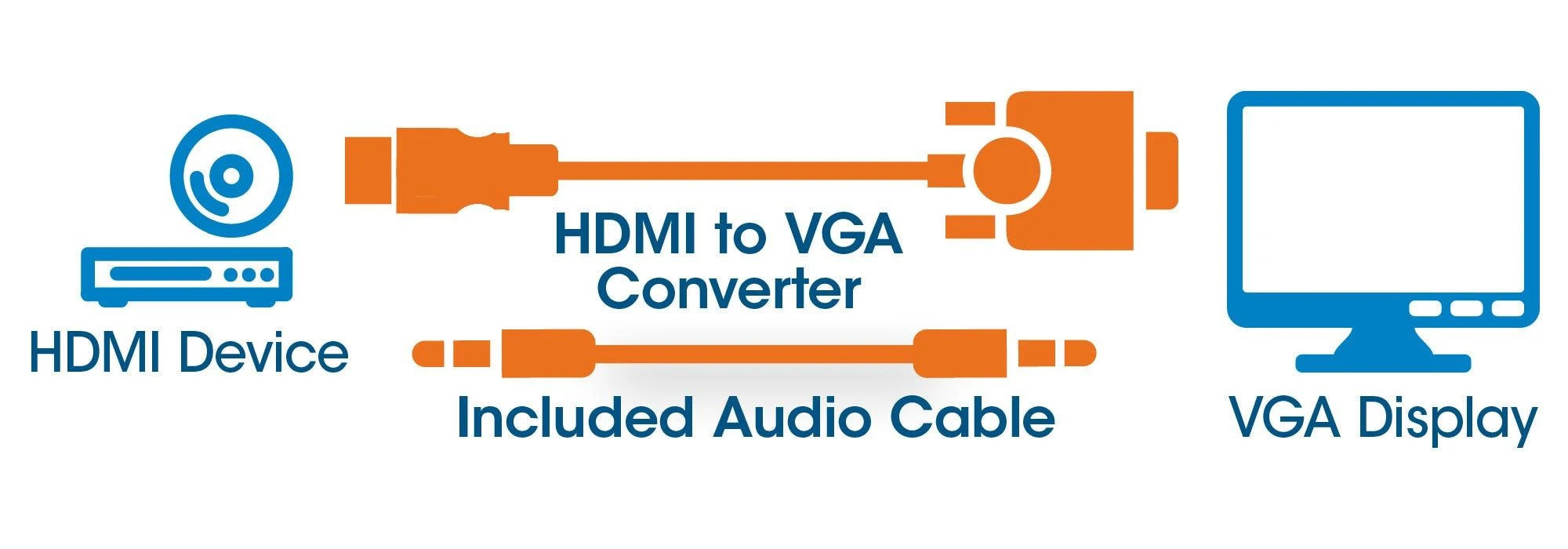 Intracom MANHATTAN HDMI į VGA keitiklis HDMI Vyriškas į VGA Moteris su garsu juodas