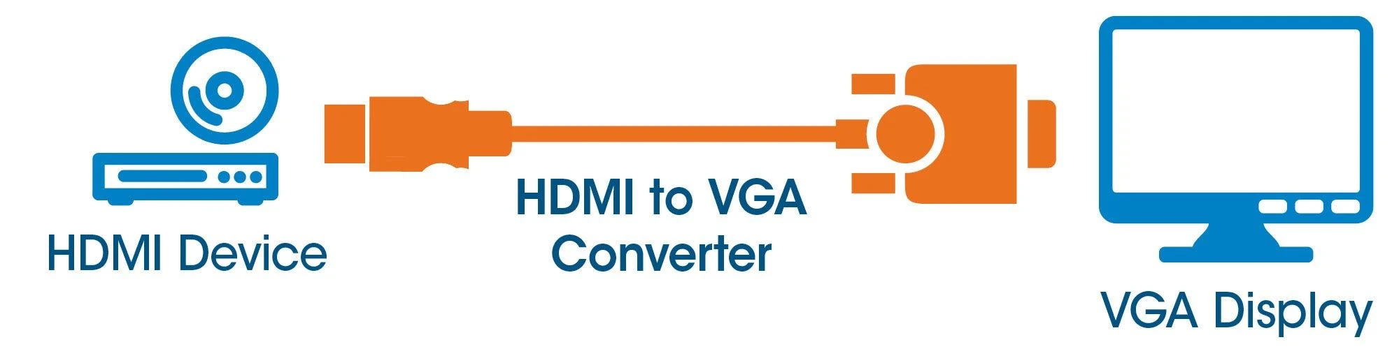 StarTech MANHATTAN HDMI M - VGA F adapteris
