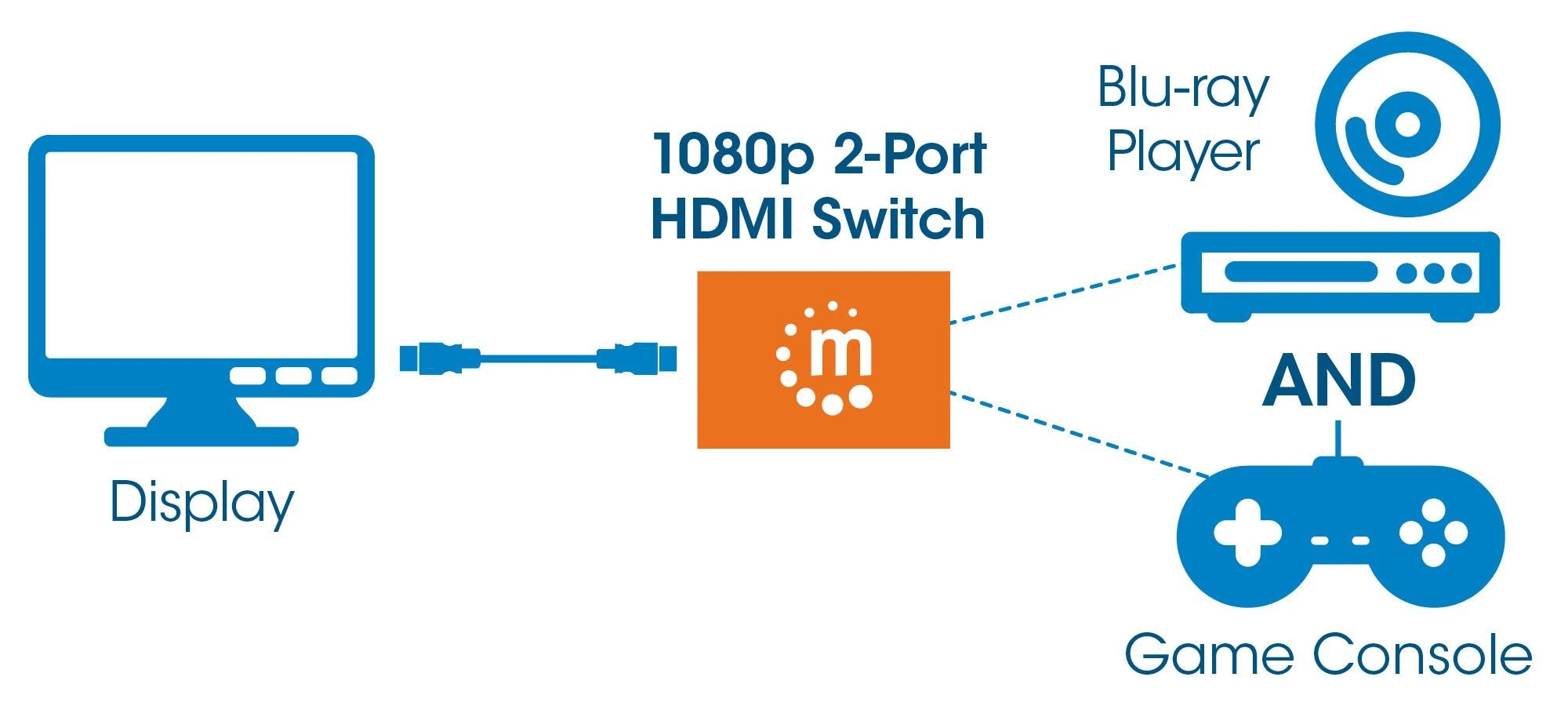 Manhattan 207911 vaizdo signalo jungiklis HDMI