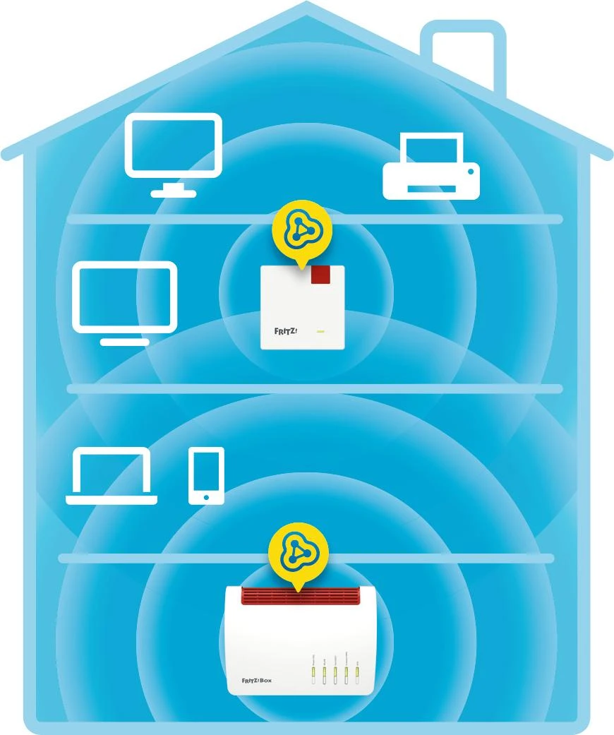 AVM FRITZ!Repeater 600 600 Mbit/ai Balta