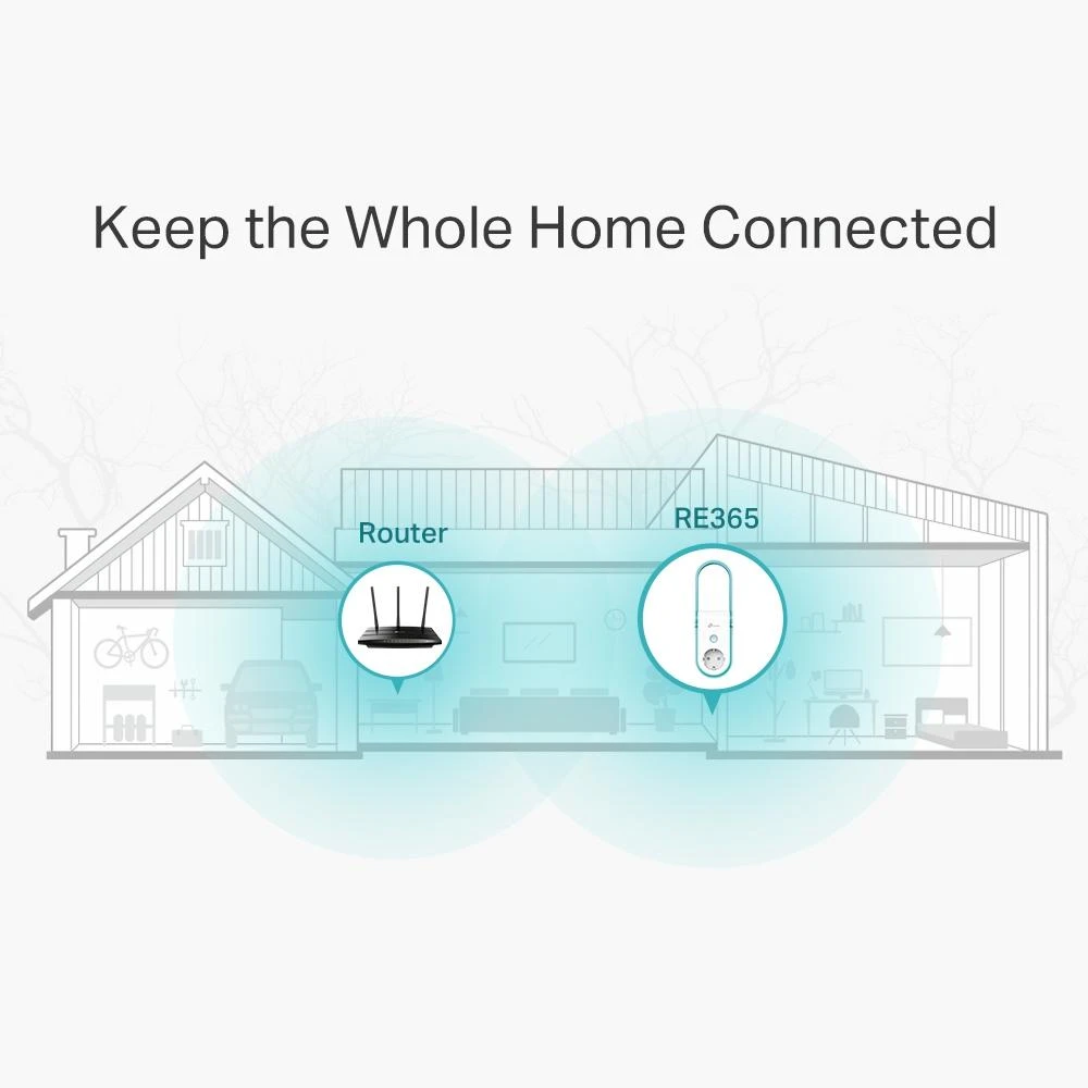 TP-LINK | Ilgintuvas | RE365 | 802.11ac | 2.4GHz/5GHz | 300+867 Mbit/s | 10/100 Mbit/s | Ethernet LAN (RJ-45) jungtys: 1 | MU-MiMO: Ne | ne PoE | Antenos tipas: 2 išorinės