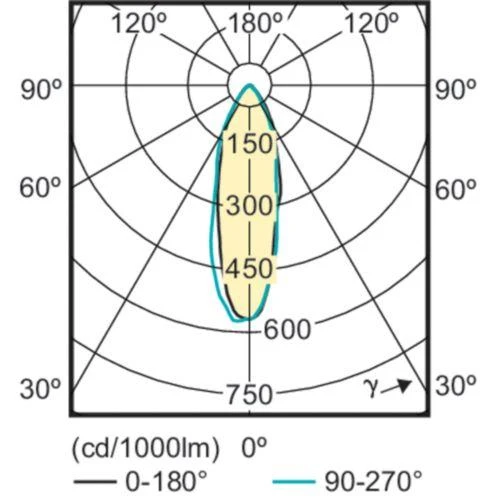 Philips CorePro LEDspot LED lemputė 3,5 W GU10 A+